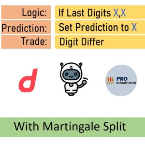 How to develop Deriv Binary Bot?