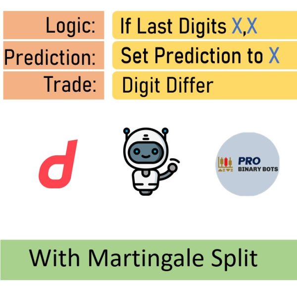 How to develop Deriv Binary Bot?