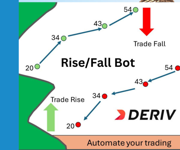 Rise Fall Deriv Bot