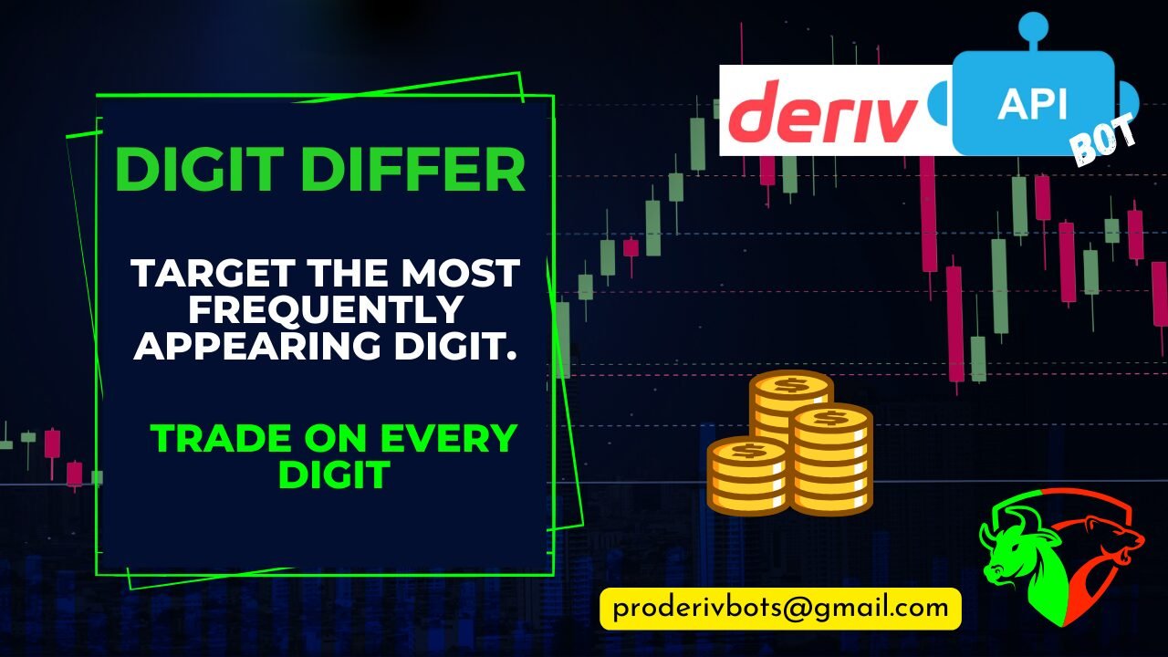 Digit Differ Deriv API BOT