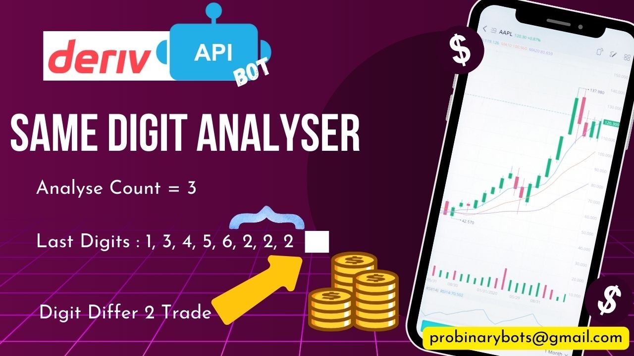 Same Digit Analyser deriv api bot